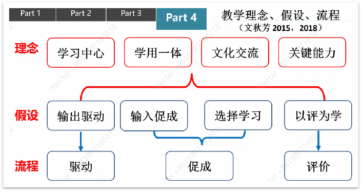 &nbsp;AI赋能产出导向法——“外语教师前沿教学能力提升”系列研修活动之三